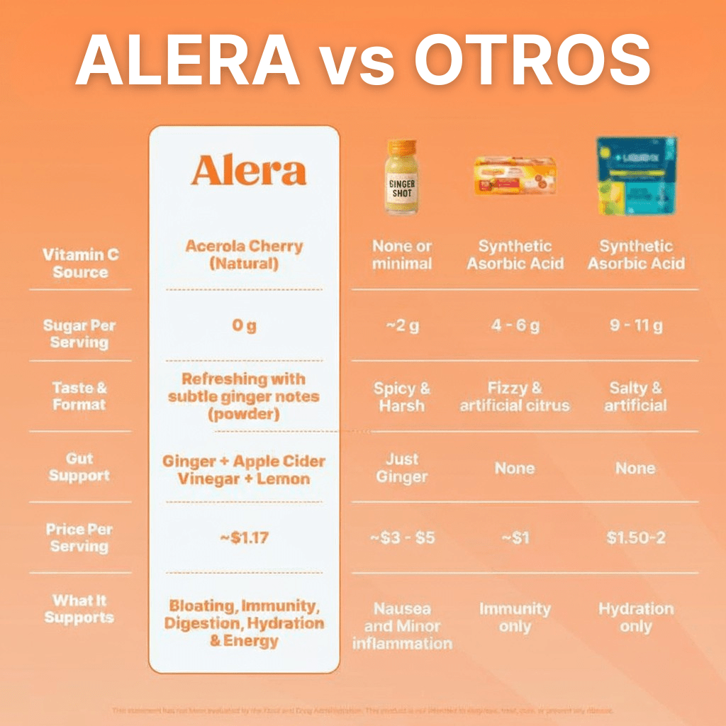 Alera Bebida de Bienestar e Hidratación - Alera Organics