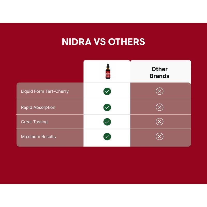 Alera Organics™ Tart Cherry Nidra - Alera Organics