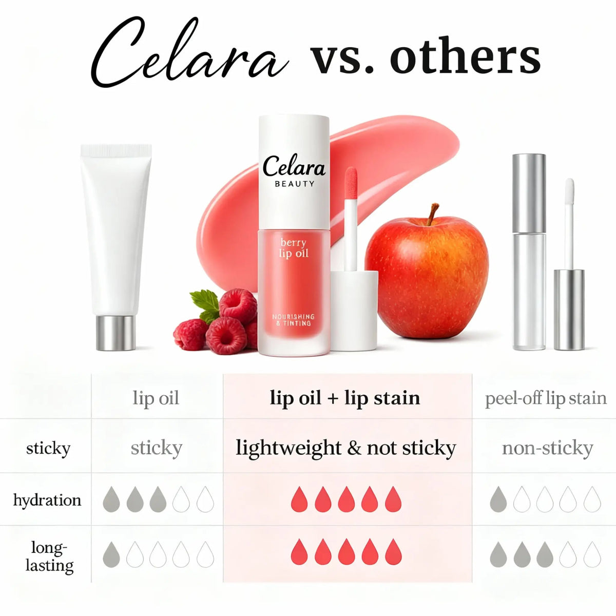 Korean Apple Staining Lip Oil - Celara